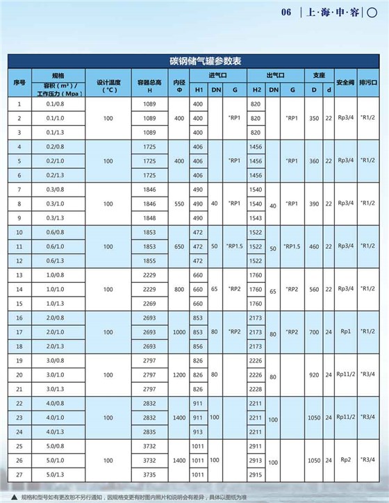 申容儲氣罐參數(shù)0.1-5立方